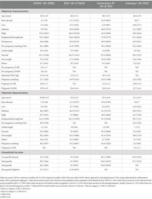 Frontiers in Nutrition | Nutritional Epidemiology
